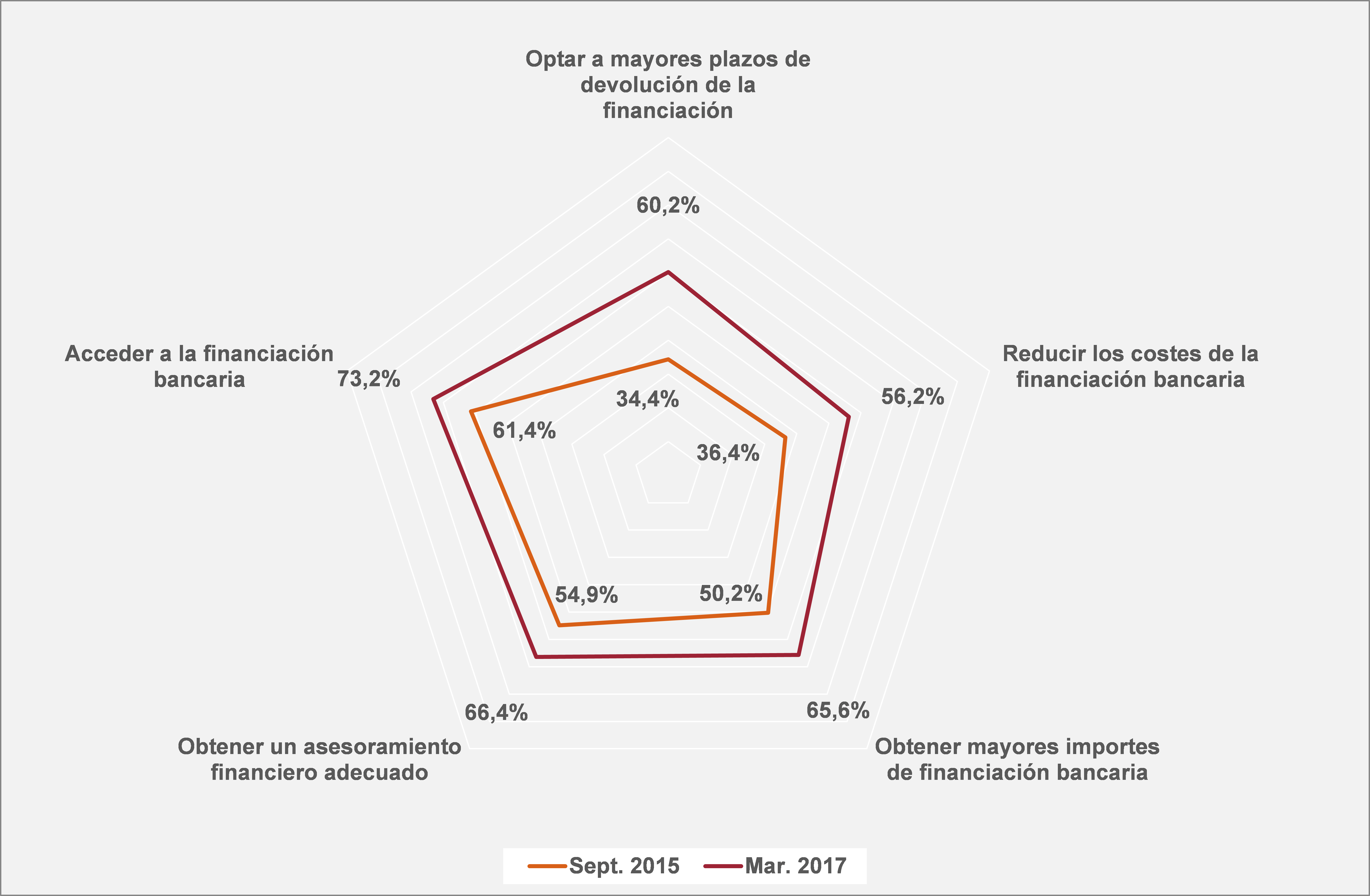 20170511grafico5