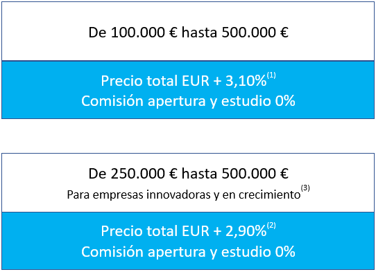 precios cast